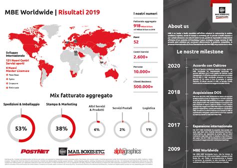 gucci risultati economici 2019